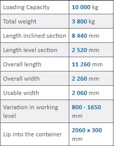 the specification of 10.1 ton loading ramp