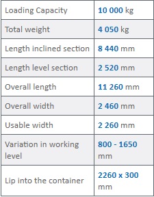 the specification of 10.2 ton loading ramp