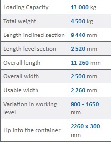 the specification of 13.2 ton loading ramp