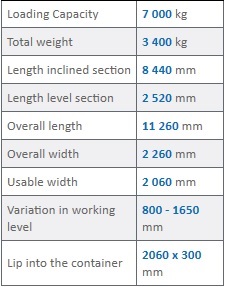 the specification of 7.1 ton loading ramp