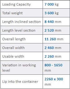 the specification of 7.2 ton loading ramp